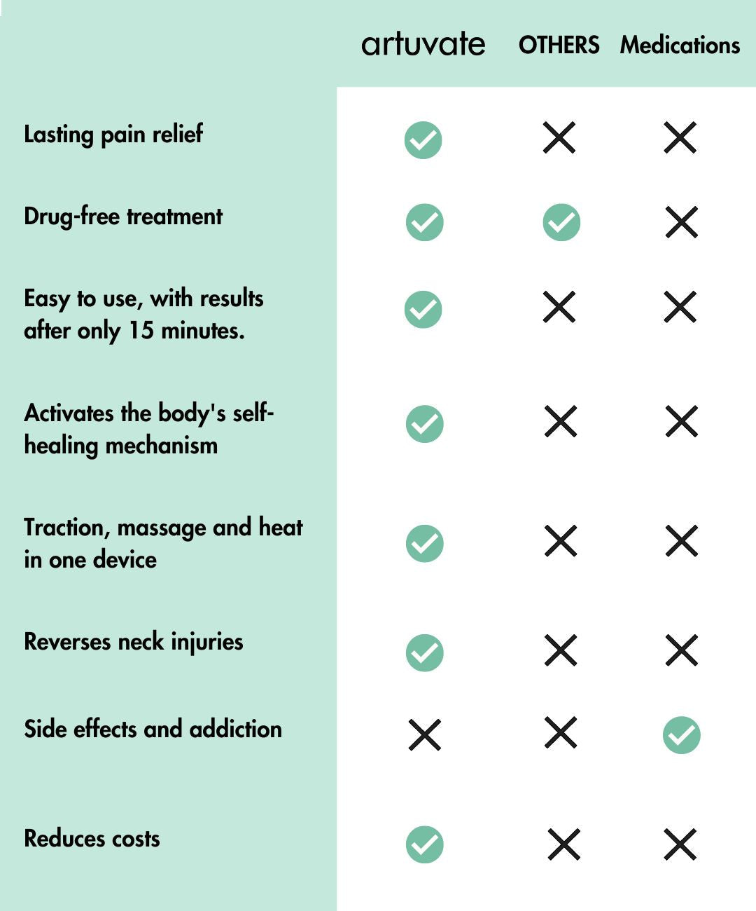 Neck Relief Pro